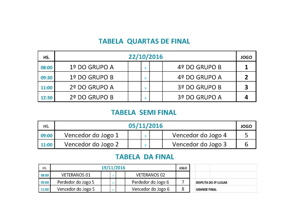 Resultados 1ª Rodada Grupo B