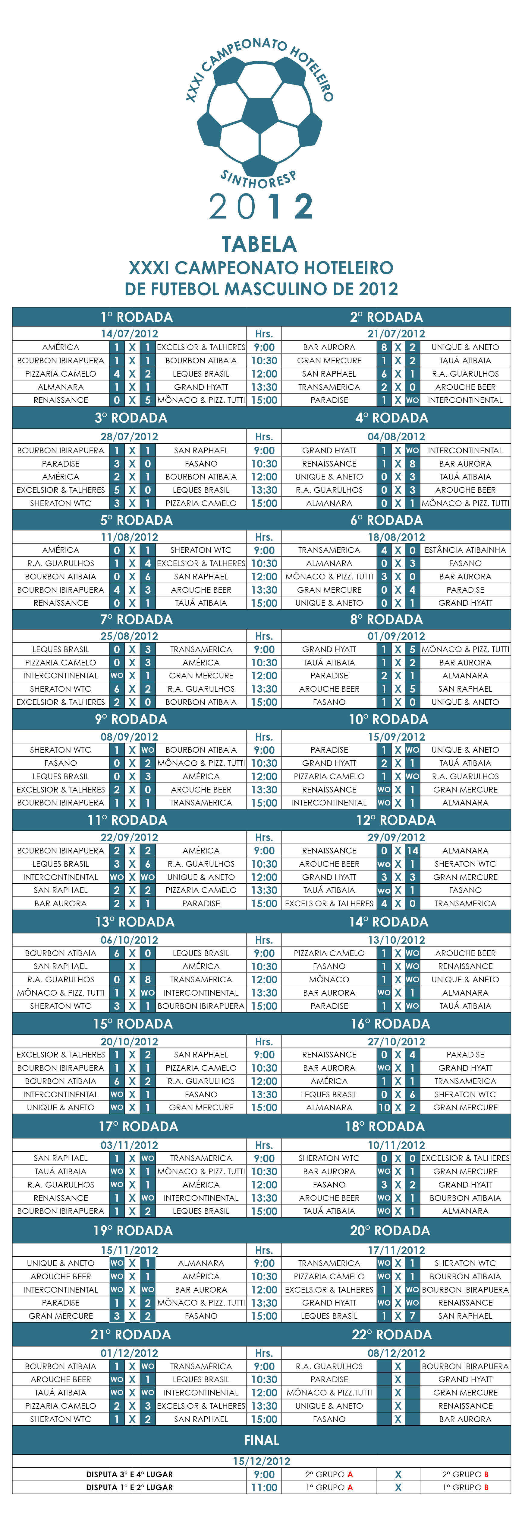 XXXI Campeonato Hoteleiro Sinthoresp 2012 - Tabela de Jogos