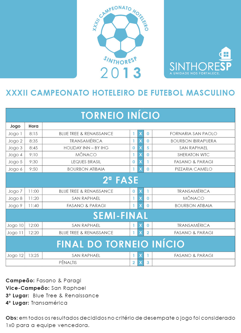 Campeonato Hoteleiro Sinthoresp 2013 – Tabela de Jogos
