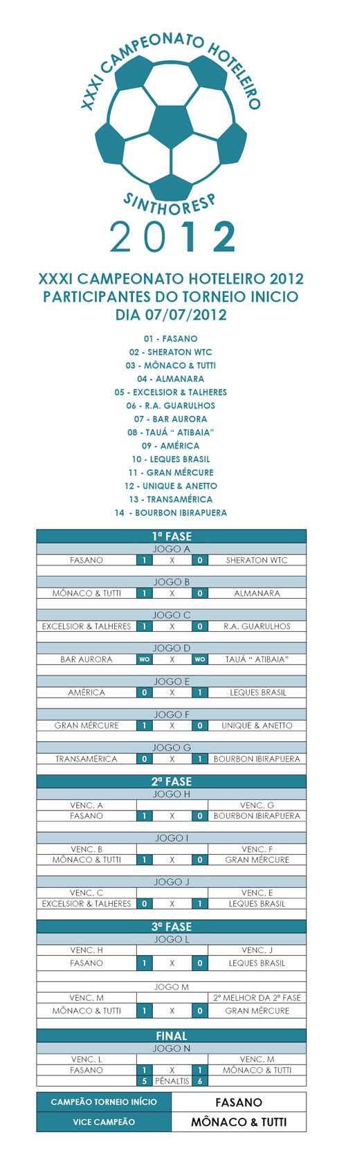 XXXI Campeonato Hoteleiro Sinthoresp 2012 - Tabela de Jogos