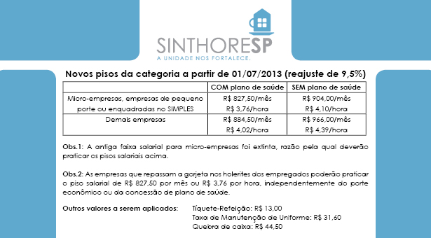 Novos Pisos da Categoria