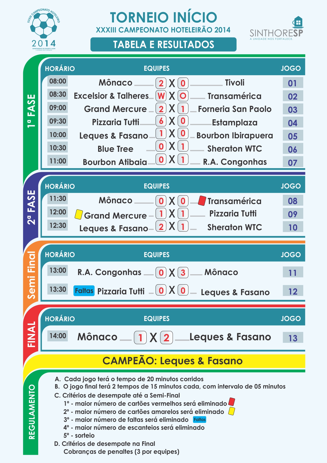 Campeonato Hoteleiro 2014 - Torneio Início