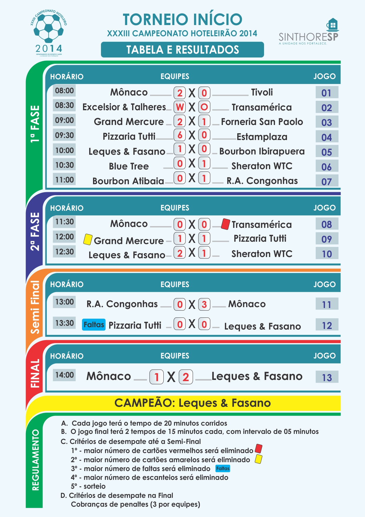 Resultado do Torneio Início