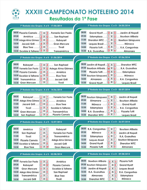 resulatados_total_09,8.14