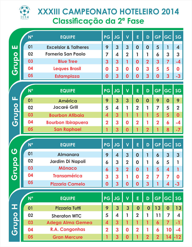 Campeonato Hoteleiro 2014 – Artilharia