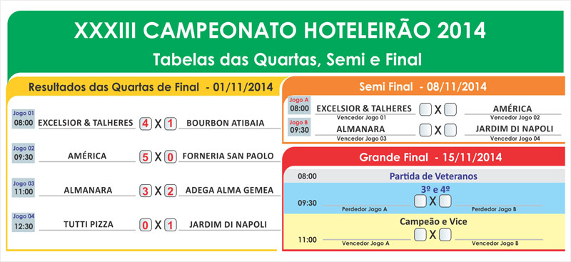 Campeonato Hoteleiro 2014 – Resultados