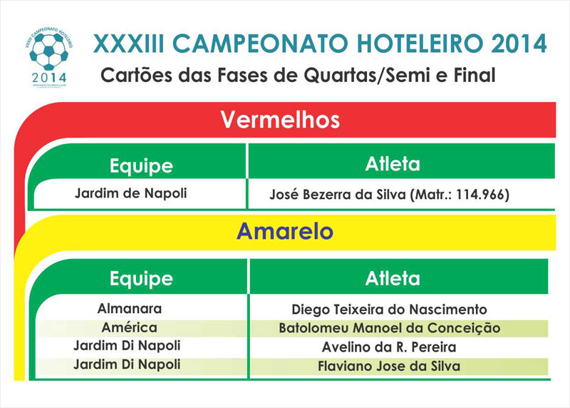 Campeonato Hoteleiro 2014 – Tabela de cartões