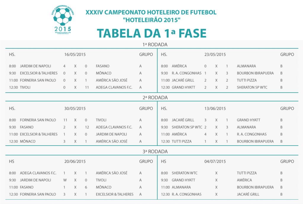 Tabelas Hoteleirão (atualização 20/06/15)