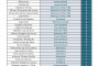XXXI Campeonato Hoteleiro Sinthoresp 2012 – Tabela de cartões
