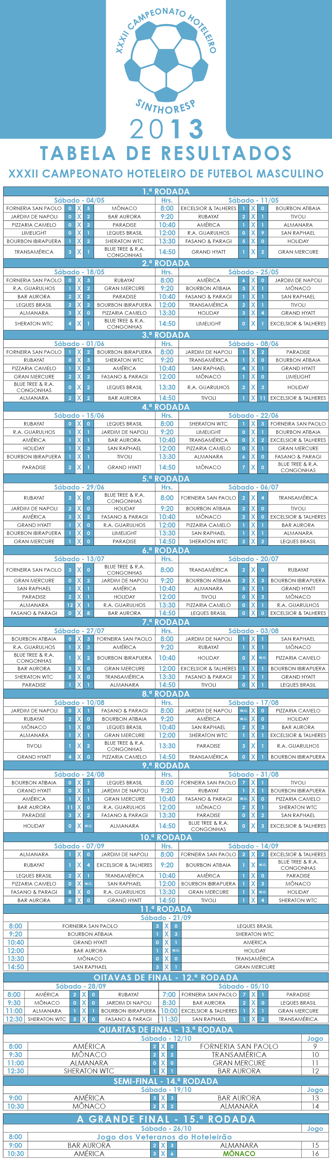 Campeonato Hoteleiro Sinthoresp 2013 – Tabela de Jogos