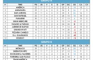 Campeonato Hoteleiro Sinthoresp 2013 – Classificação